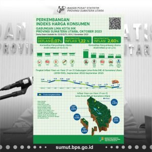 Oktober 2023, Harga Beras Picu Inflasi di Sumut Bulan