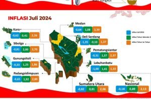 Juli 2024, Sumut Inflasi Senilai 2,06 Persen