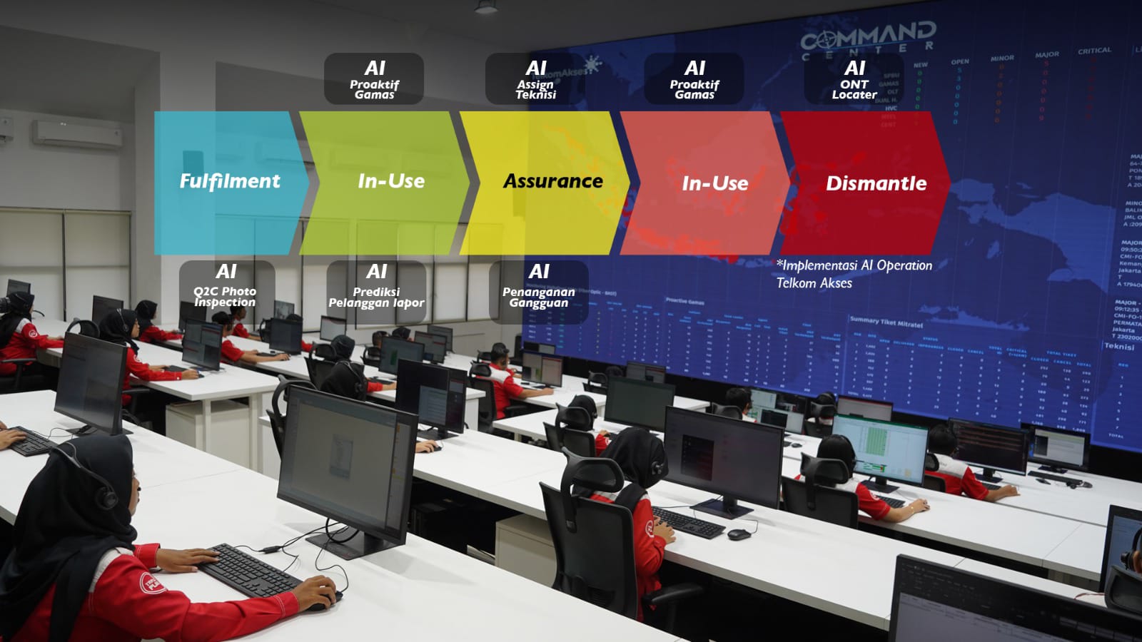 Telkom Akses Integrasikan Berbagai Aplikasi Berbasis AI