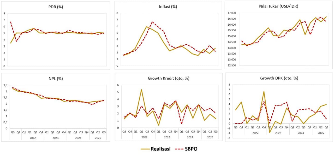 BI, Kinerja Perbankan Tetap Solid Hingga ak​hir 2025