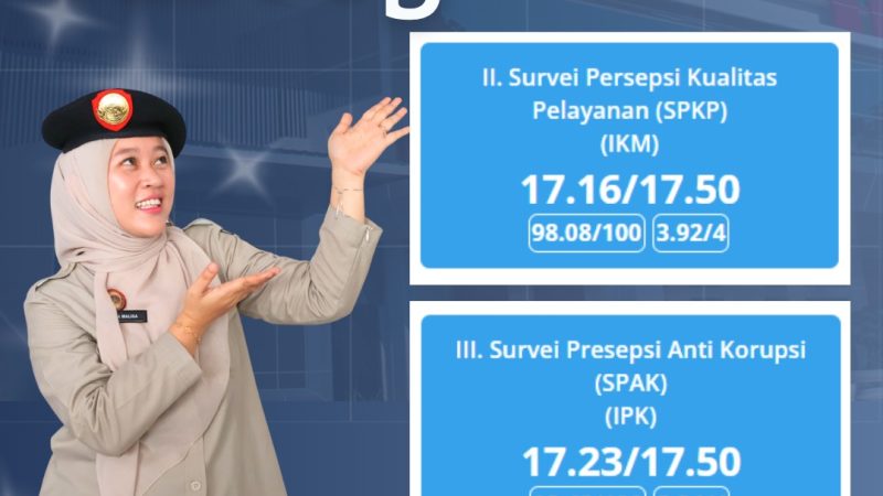 Survei IKM dan IPK April 2026, Kantor Pertanahan Kota Medan Raih Predikat Sangat Baik