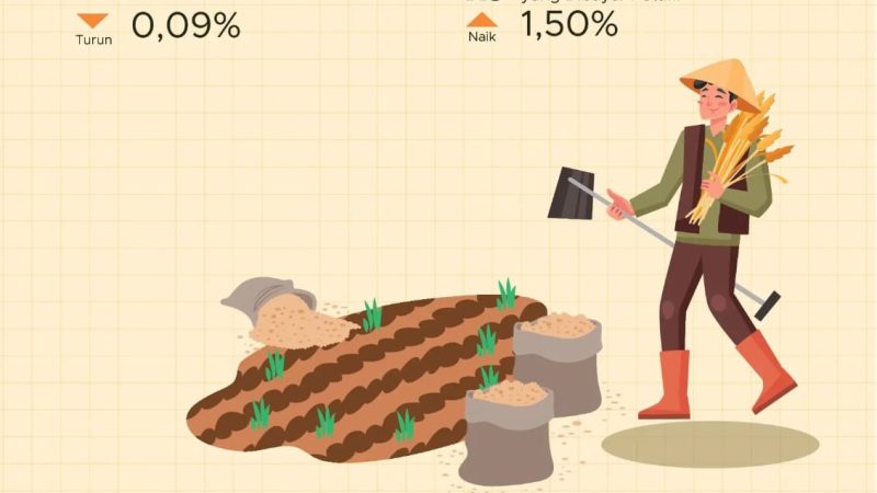 Nilai Tukar Petani Provinsi Sumatera Utara (2018=100) Turun 1,56 Persen