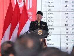 Pengukuran Terjadwal Beri Kepastian Waktu Layanan bagi Masyarakat di 446 Kantah